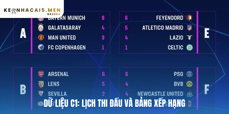 Soi kèo cúp C1 châu Âu hiệu quả nhờ dữ liệu phong độ các đội